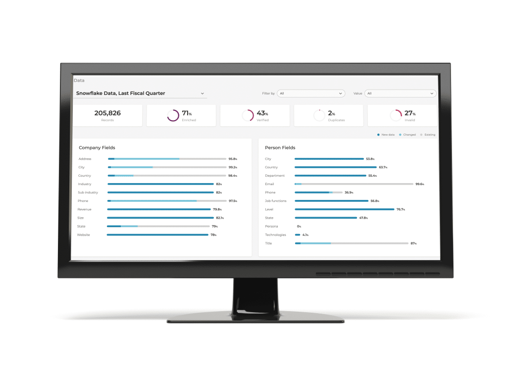 Leadspace health report graph