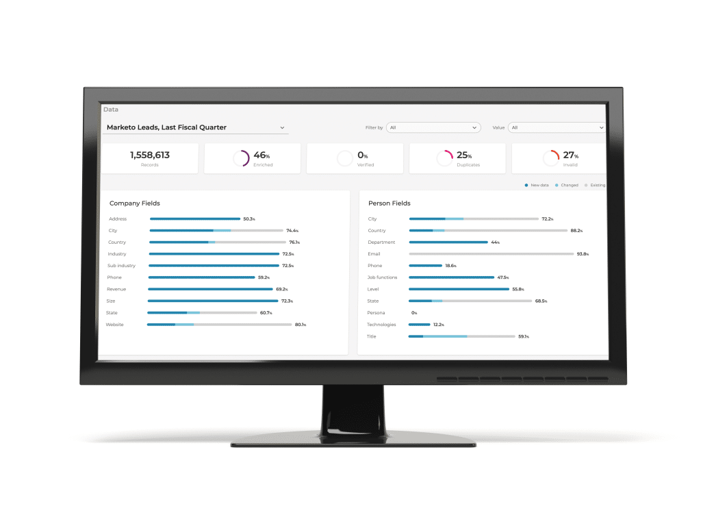 Leadspace health report graph