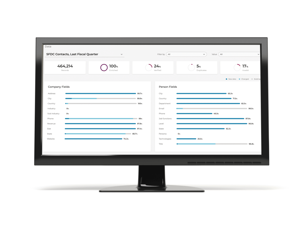 Leadspace health report graph