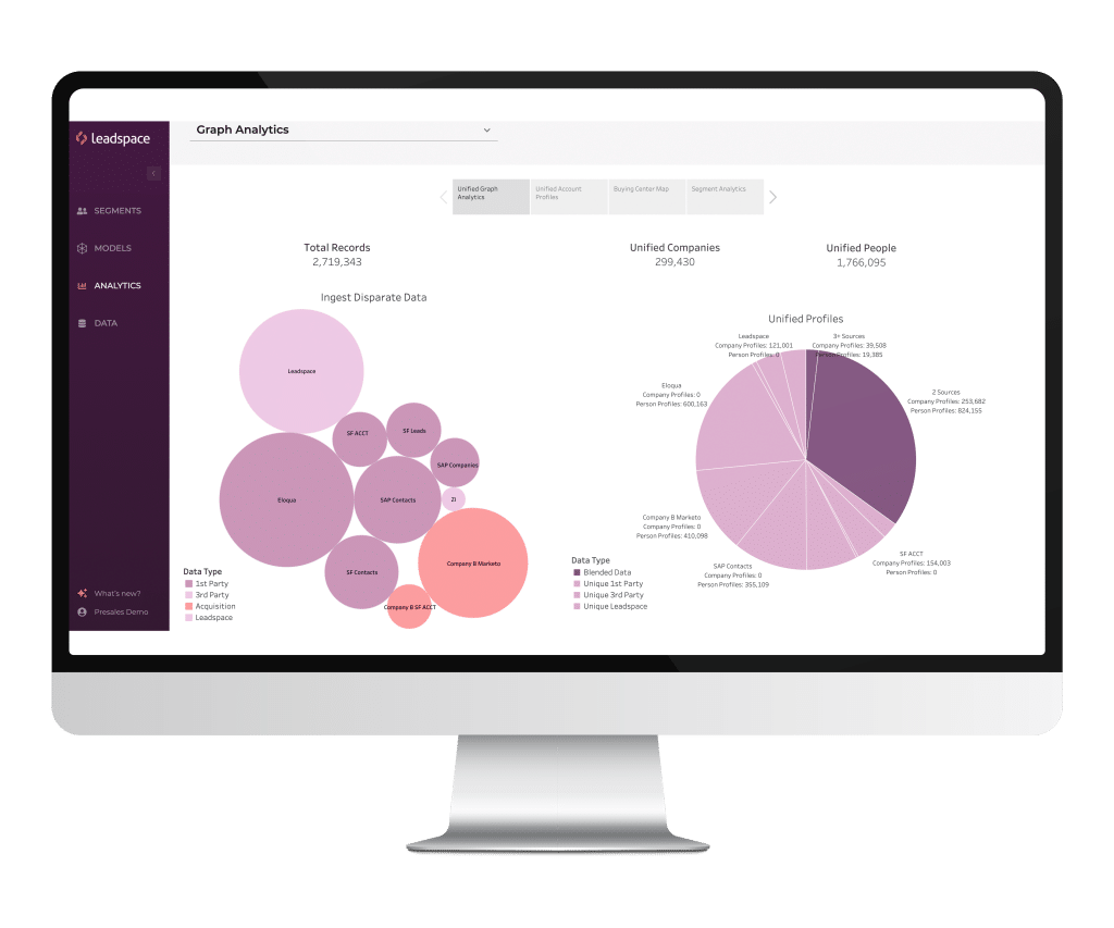 Desktop display of graph analytics