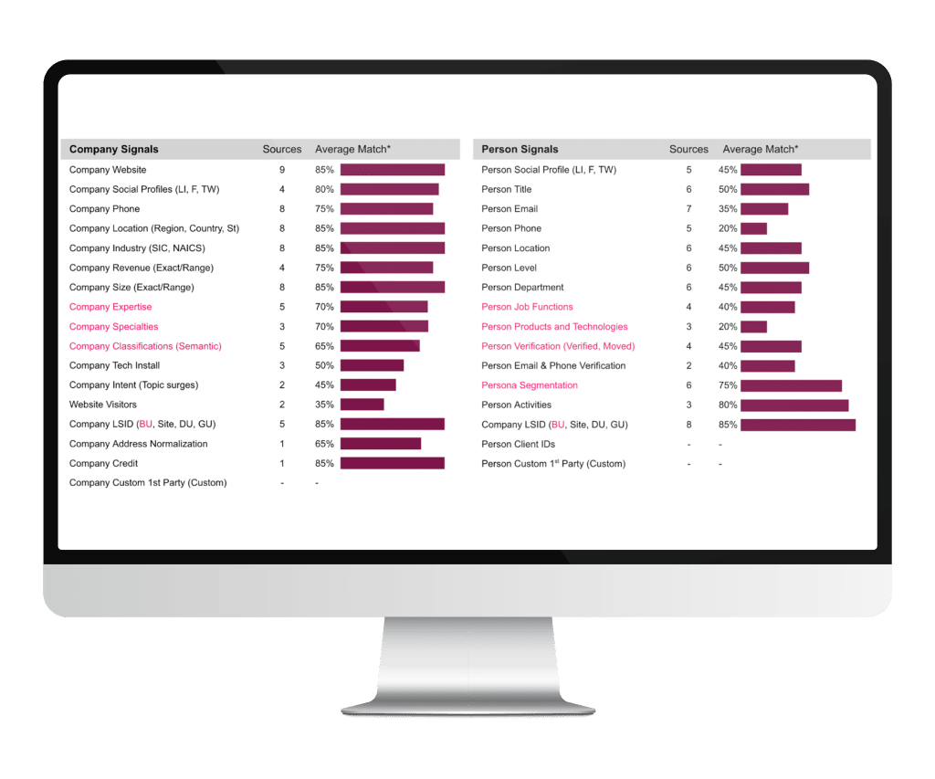 Leadspace bar graphs inside Mac