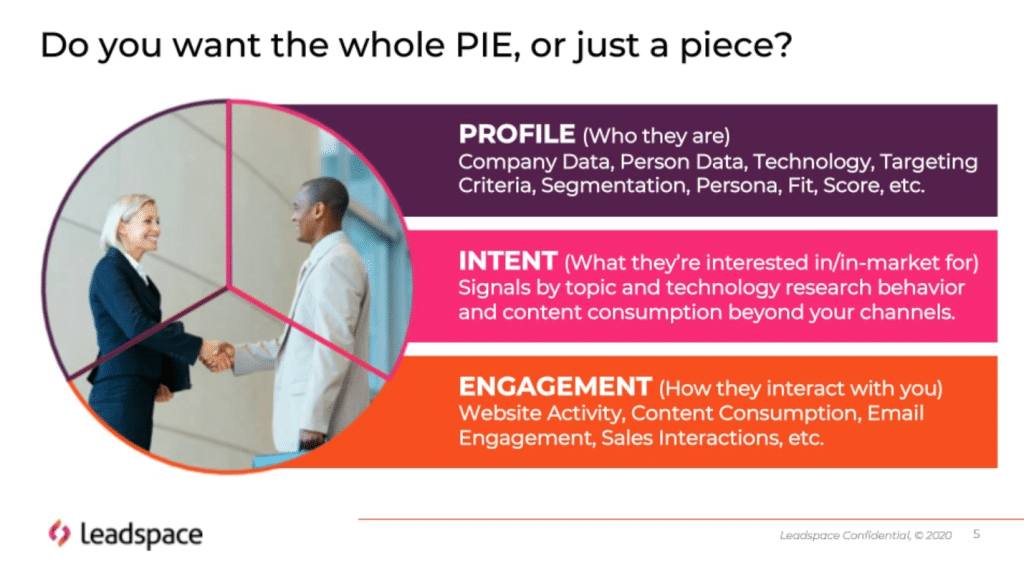 Slide from webinar of "Do you want the whole pie, or just a piece"