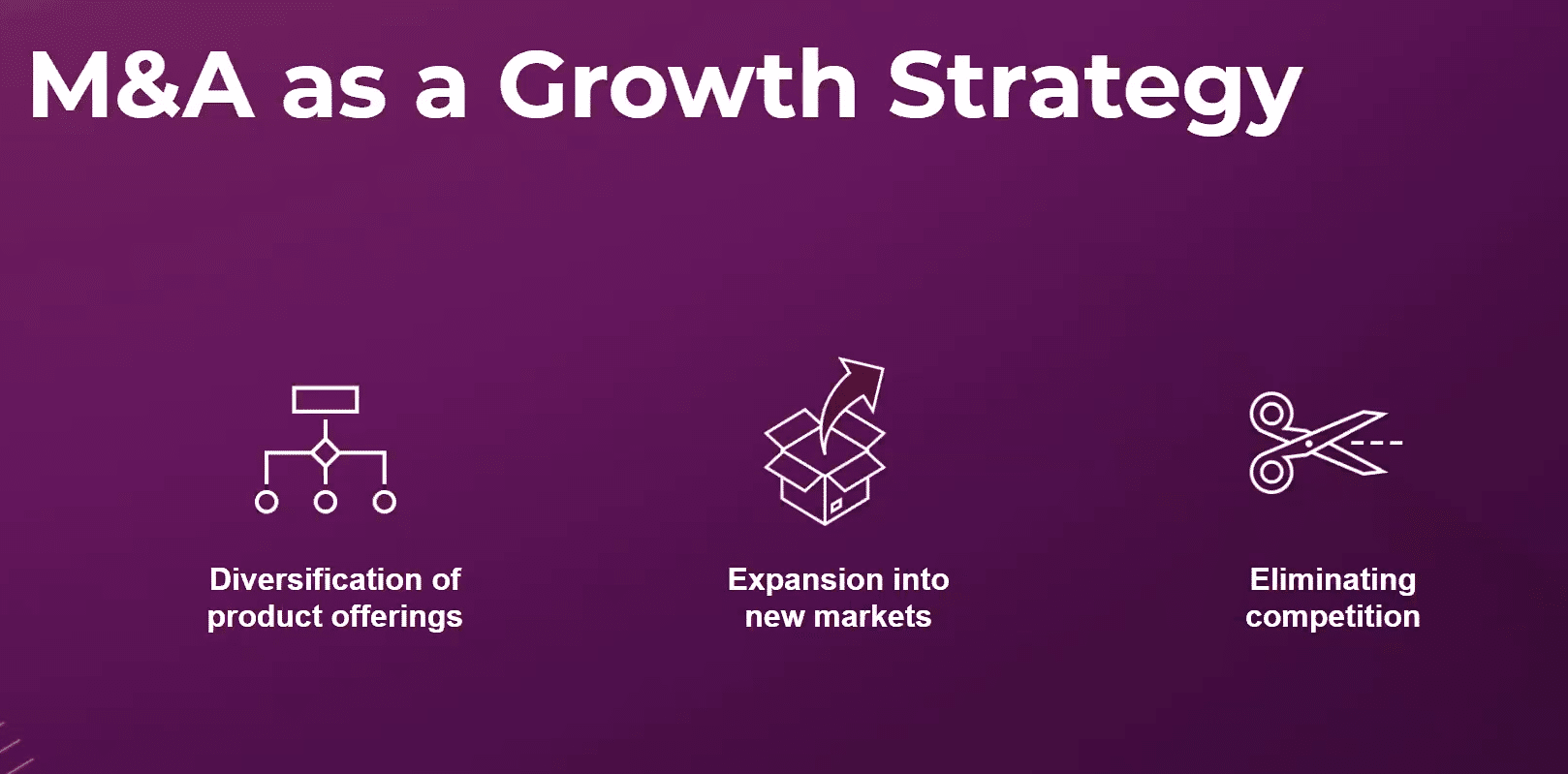 Slide for M&A as a growth strategy