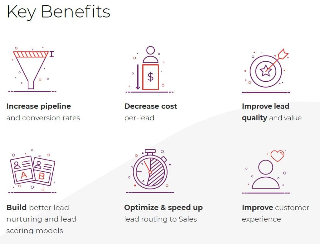 Iconography showing the key benefits of Leadspace Smartforms