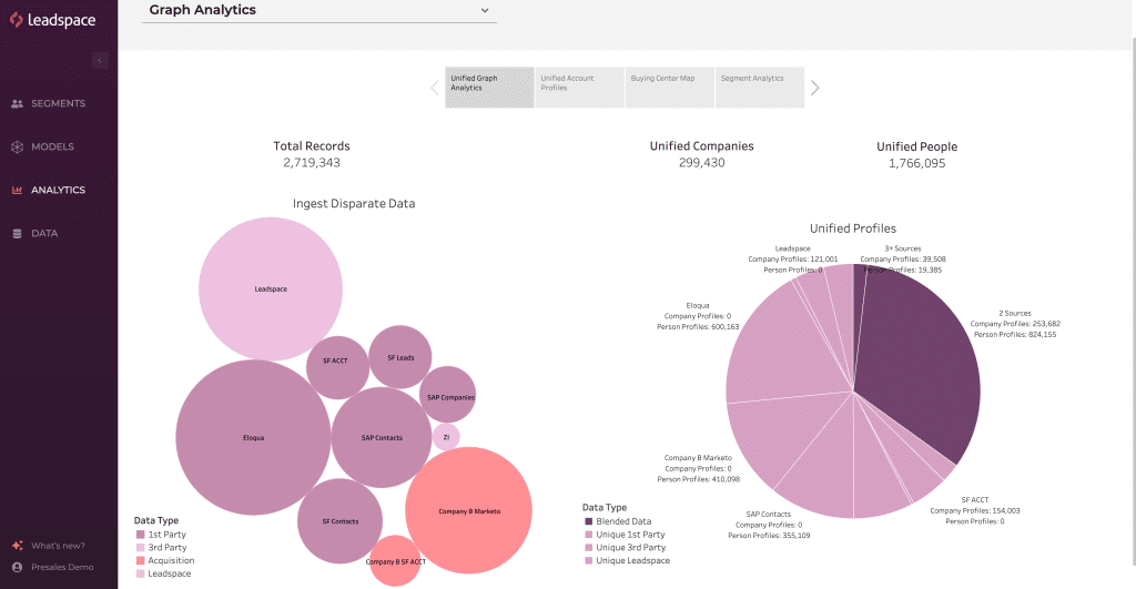 Leadspace graph analysis