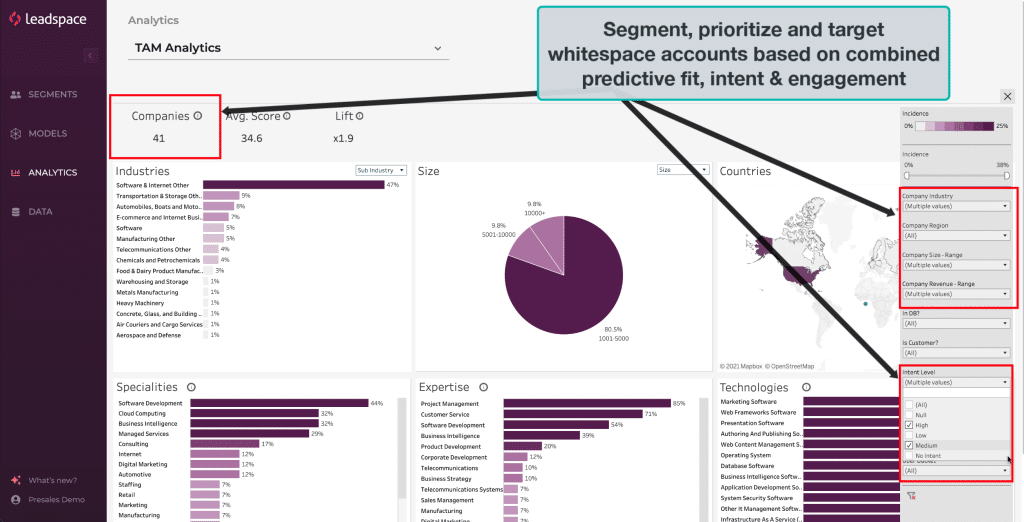 Display of Leadspace whitespace analytics