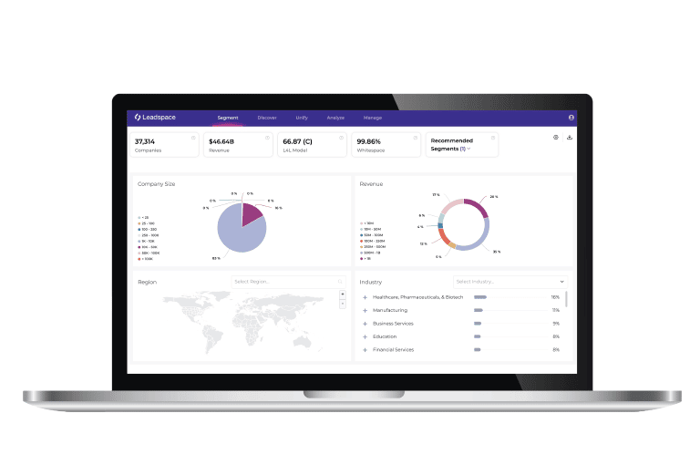 Optimizing Sales Territories