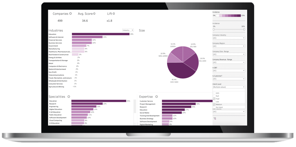 Profile Multi Graph UI