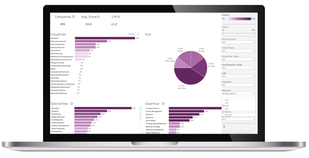 Multi Graph UI