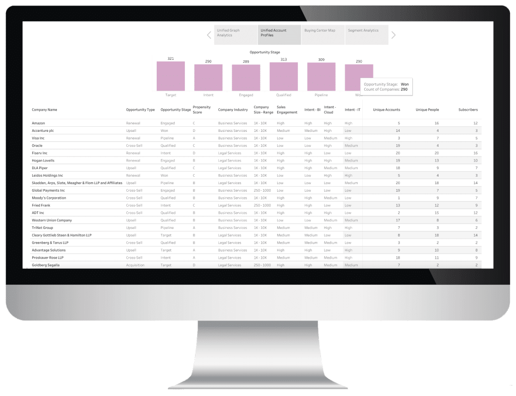 Bar Graph UI