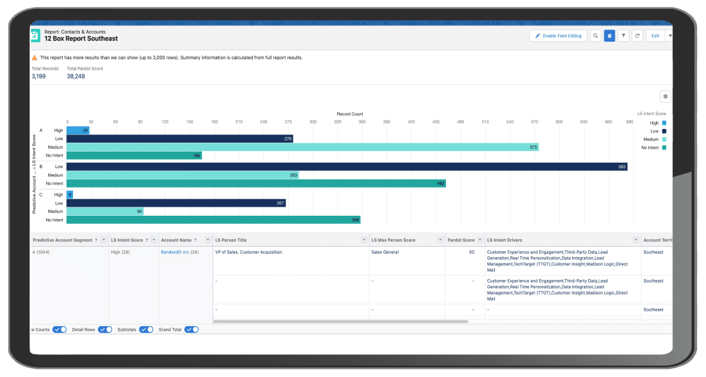 Salesforce UI