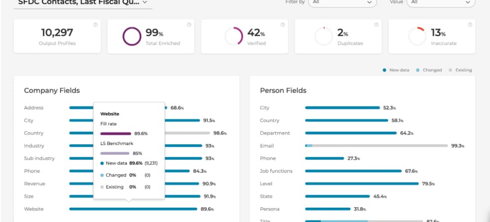 Customers can save over 50% on data costs