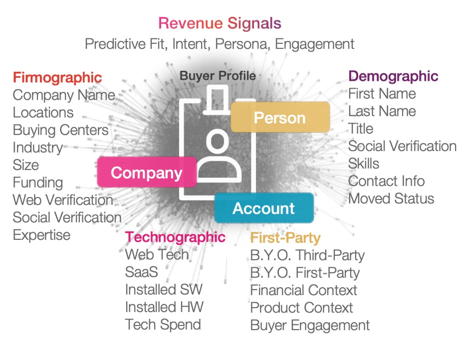 Revenue Signals graph