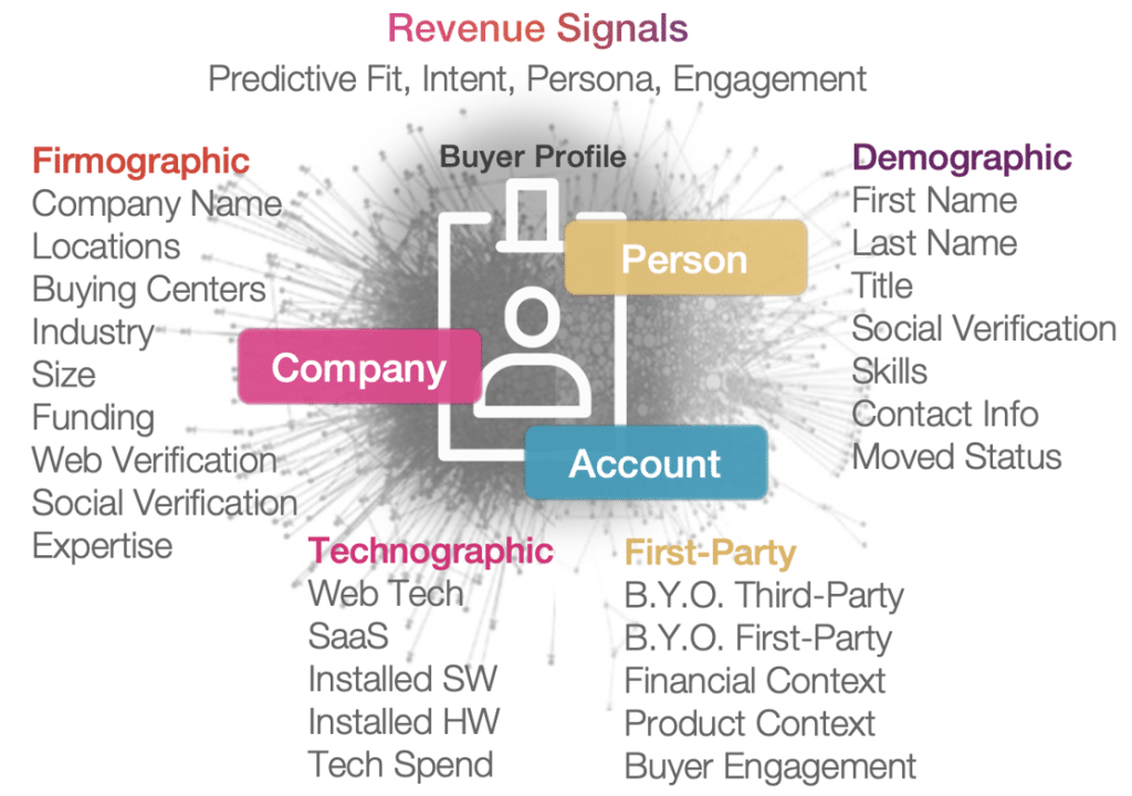 Revenue Signals