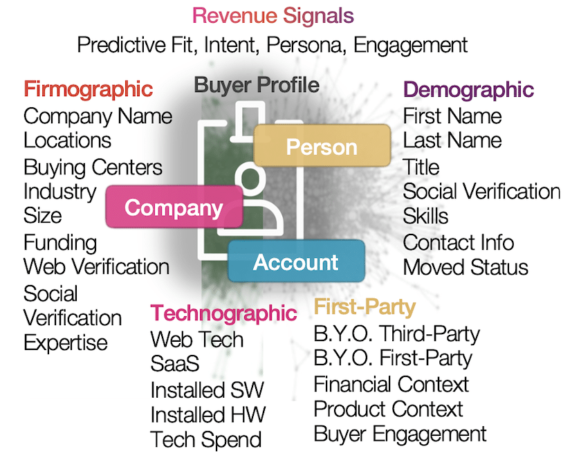 Leadspace Identity Resolution