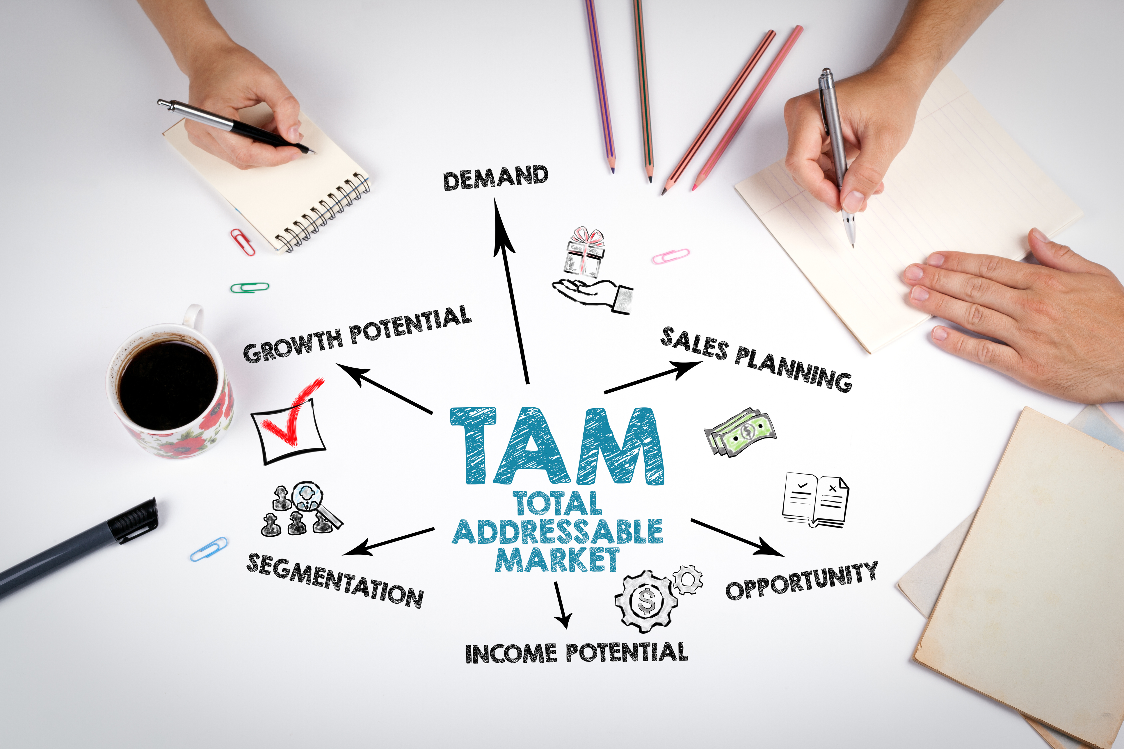 Why Your Outbound Success Depends on an Optimized Total Addressable Market (TAM)